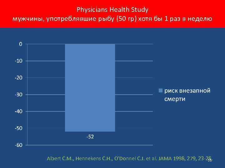 Physicians Health Study мужчины, употреблявшие рыбу (50 гр) хотя бы 1 раз в неделю