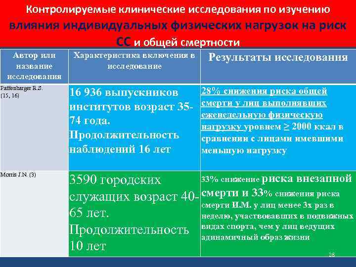 Контролируемые клинические исследования по изучению влияния индивидуальных физических нагрузок на риск СС и общей