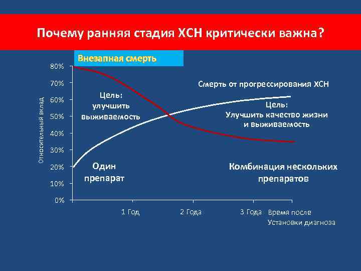 Причина ранней