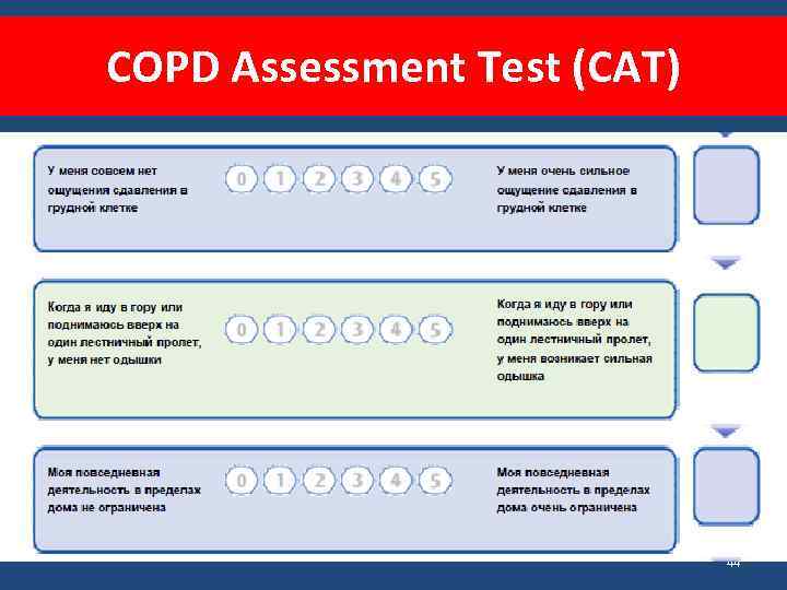 COPD Assessment Test (CAT) 44 