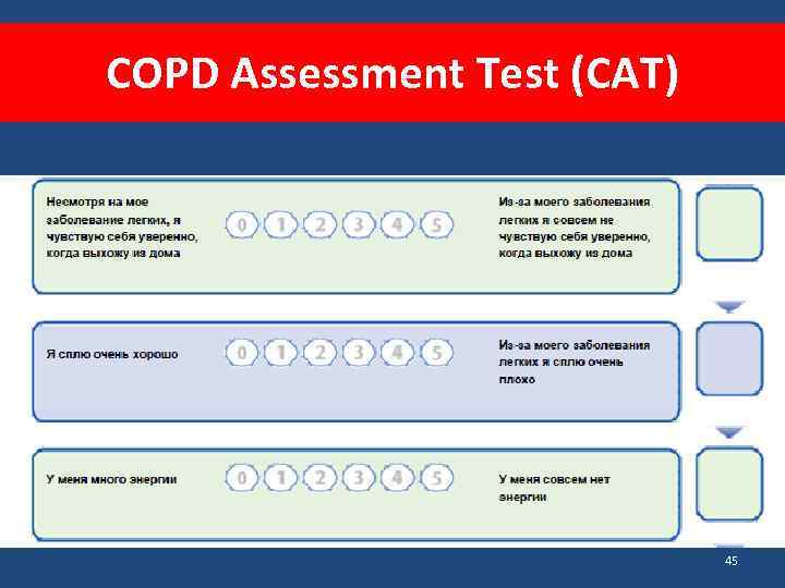 COPD Assessment Test (CAT) 45 