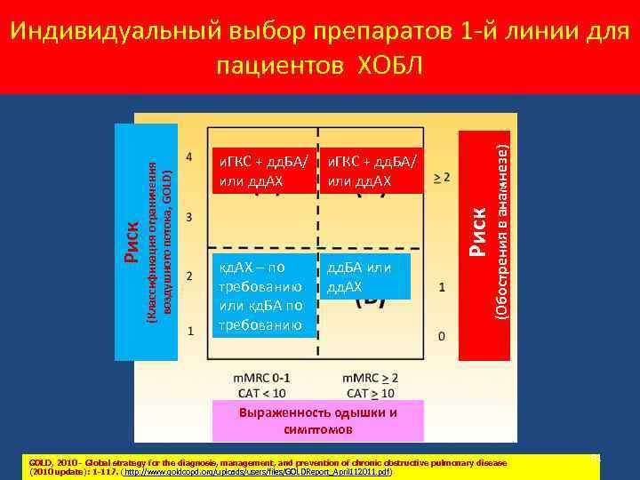 и. ГКС + дд. БА/ или дд. АХ кд. АХ – по требованию или