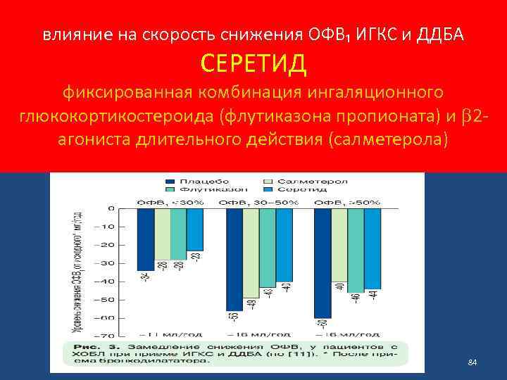 влияние на скорость снижения ОФВ₁ ИГКС и ДДБА СЕРЕТИД фиксированная комбинация ингаляционного глюкокортикостероида (флутиказона
