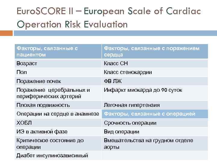 Euro. SCORE II – European Scale of Cardiac Operation Risk Evaluation Факторы, связанные с