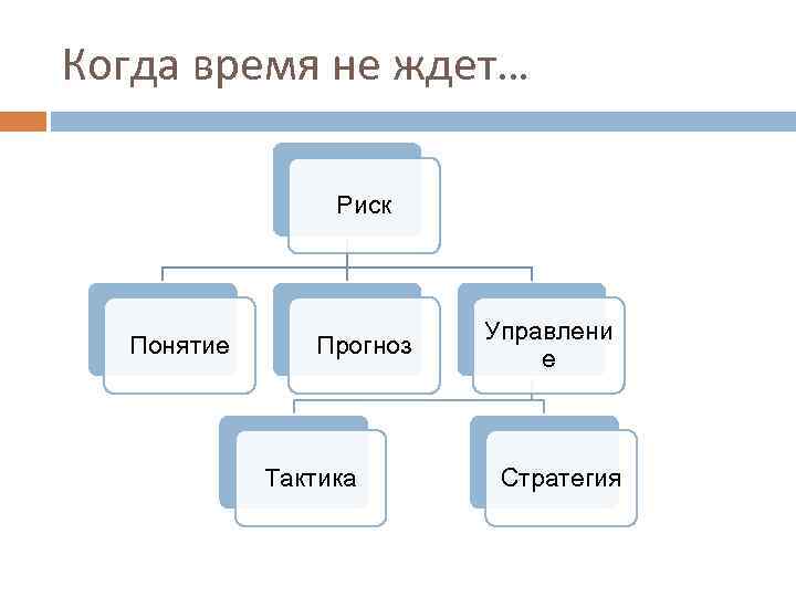 Когда время не ждет… Риск Понятие Прогноз Тактика Управлени е Стратегия 