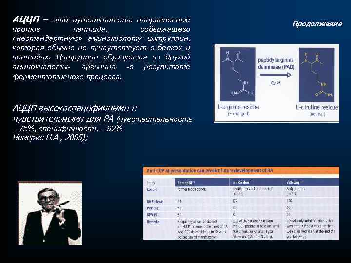 АЦЦП – это аутоантитела, направленные против пептида, содержащего «нестандартную» аминокислоту цитруллин, которая обычно не