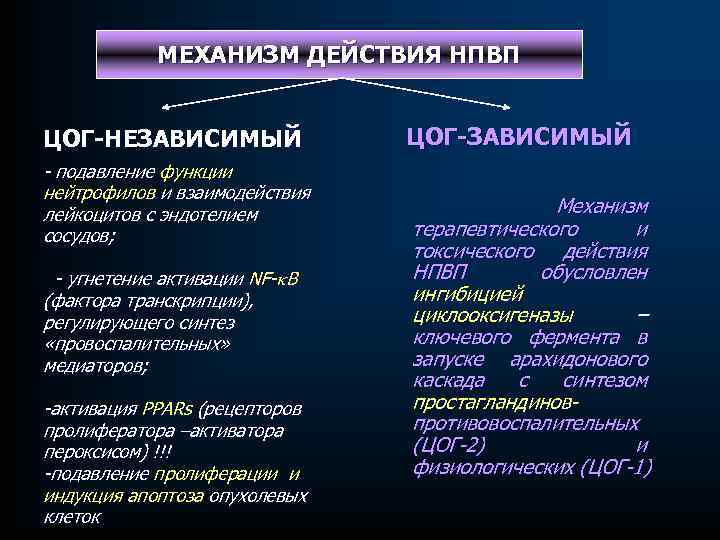 Угнетение картины крови нпвс вызывающие