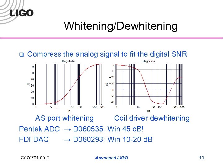 Whitening/Dewhitening q Compress the analog signal to fit the digital SNR AS port whitening