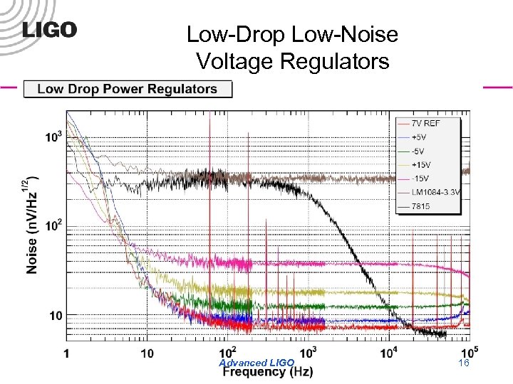 Low-Drop Low-Noise Voltage Regulators G 070701 -00 -D Advanced LIGO 16 