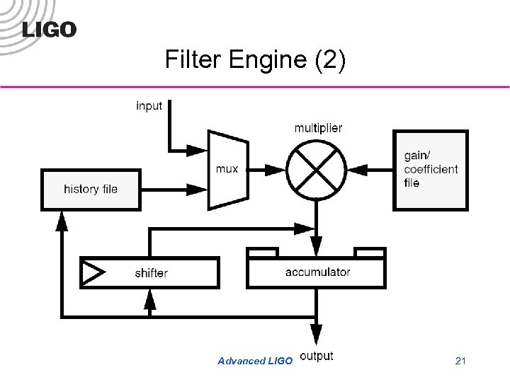 Filter Engine (2) G 070701 -00 -D Advanced LIGO 21 