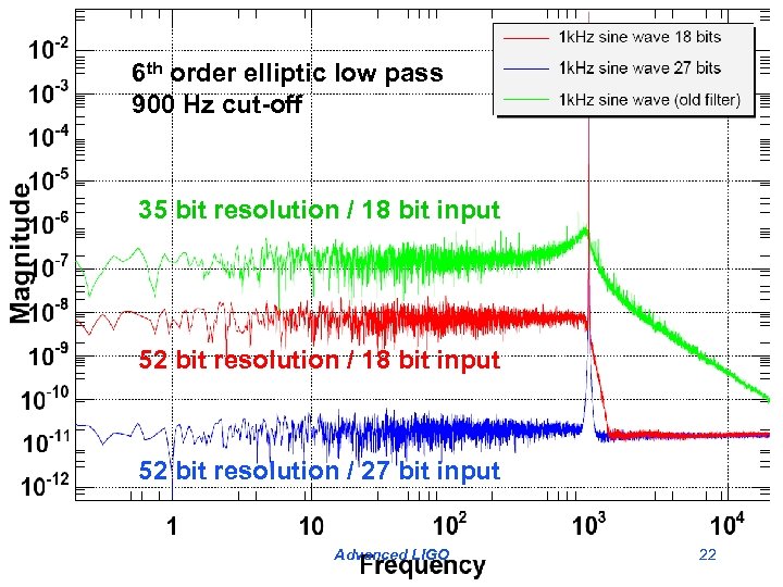 6 th order elliptic low pass 900 Hz cut-off Filter Engine (3) 35 bit