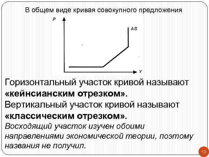 В общем виде кривая совокупного предложения Горизонтальный участок кривой называют «кейнсианским отрезком» . Вертикальный