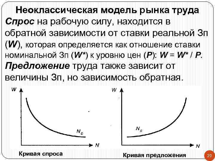 Неоклассическая модель рынка труда. Неоклассическое равновесие на рынке труда. Уравнение спроса на труд. Неоклассическая модель спроса на труд.