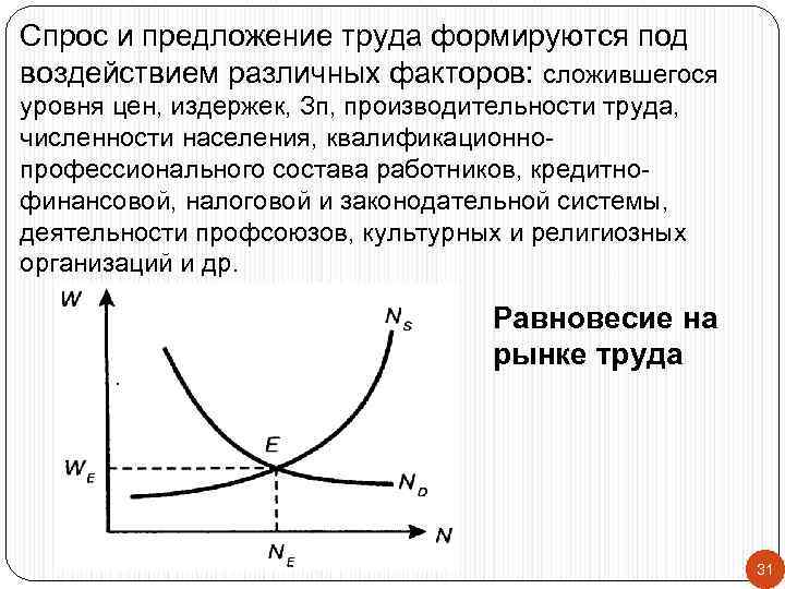 Спрос и предложение труда формируются под воздействием различных факторов: сложившегося уровня цен, издержек, Зп,