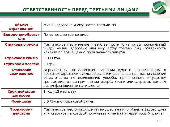 Ответственность за вред причиненный третьим лицам