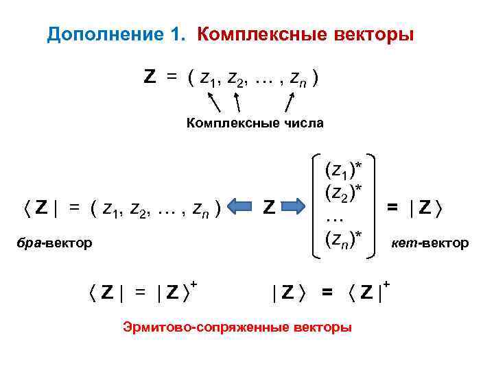 Дополнение 1. Комплексные векторы Z = ( z 1, z 2, … , zn