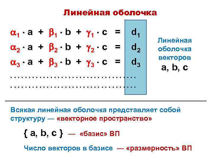 Линейная оболочка системы векторов