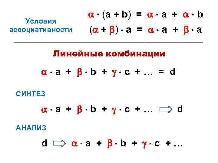 Условия ассоциативности (a + b) = a + b ( + ) a =