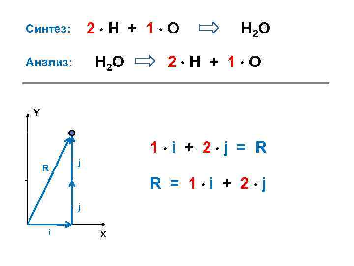 Вектор 1. 2 В 1 вектор. Вектор a-b в пространстве. Вектор а (4;-1;2). (A,C)B-(A,B)C вектора.