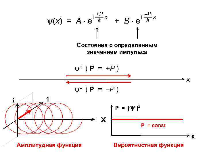  (х) = А +Р i —– x е + В –Р i —–