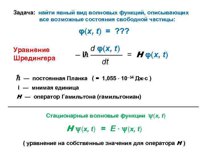 Задача: найти явный вид волновых функций, описывающих все возможные состояния свободной частицы: φ(x, t)