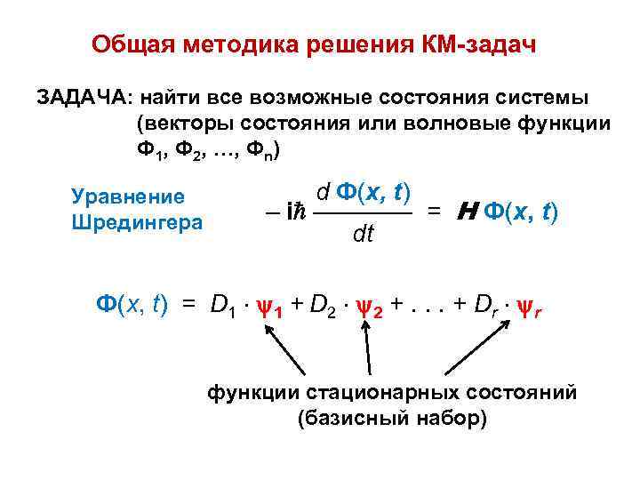 Общая методика решения КМ-задач ЗАДАЧА: найти все возможные состояния системы (векторы состояния или волновые