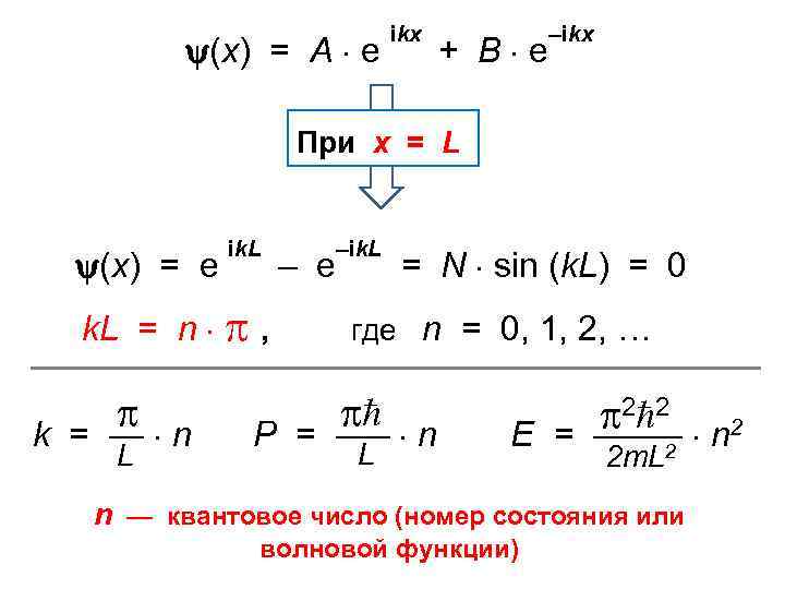  (х) = А е ikx + В e –ikx При x = L