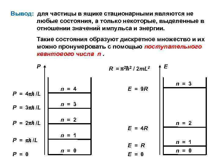 Км решения. Частица в ящике. Как написать решение на использование стационарного ящика.