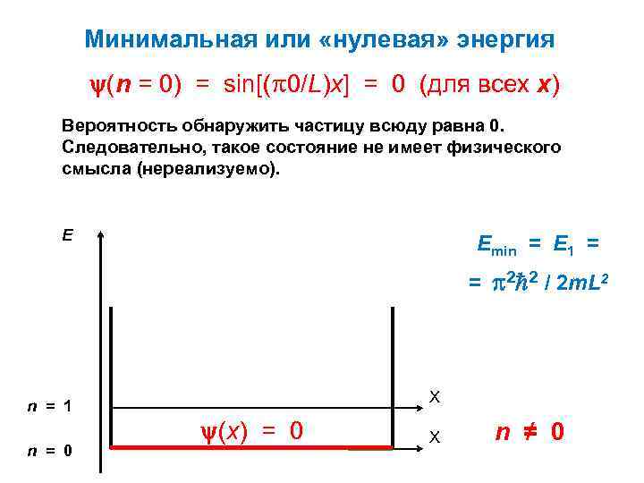 Минимальная или «нулевая» энергия (n = 0) = sin[( 0/L)х] = 0 (для всех