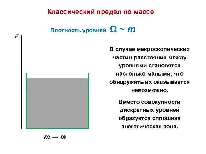 Классический предел по массе E Плотность уровней Ω~m В случае макроскопических частиц расстояния между