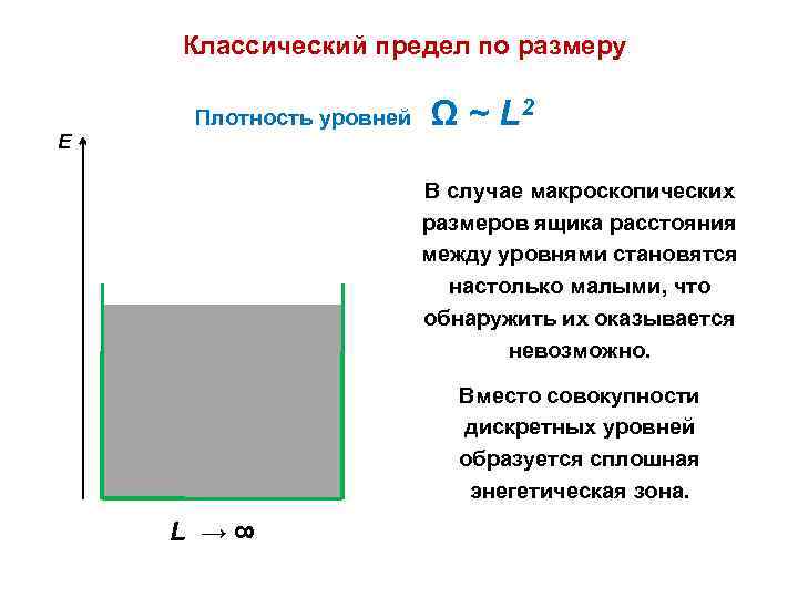 Классический предел по размеру E Плотность уровней Ω ~ L 2 В случае макроскопических