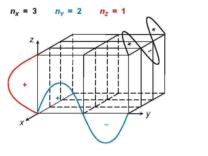 n. X = 3 n. Y = 2 n. Z = 1 + z
