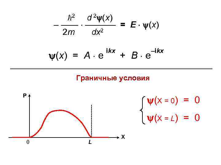  2 d 2 (x) – —— ———– = Е (x) 2 m dx