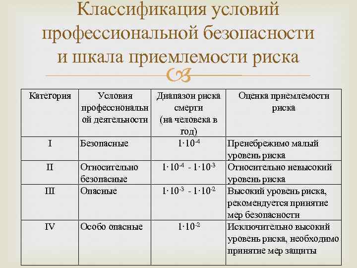 Уровень риска 1. Первый диапазон риска. Умеренная категории. Категория проверки b. При каком проценте деятельность считается безопасной.