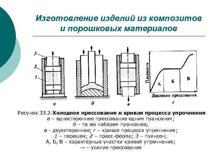 В одном проекте фазы проекта могут выполняться либо последовательно либо перекрываться