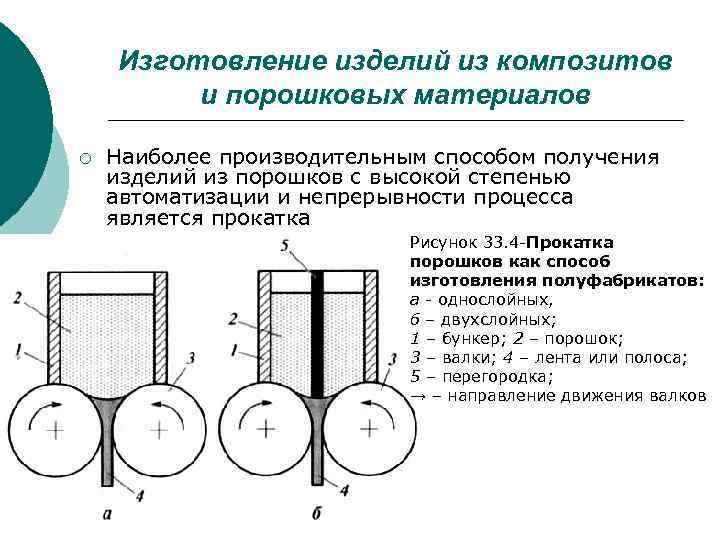 Опишите способы формообразования порошков в изделие изучив их схемы достоинства и недостатки