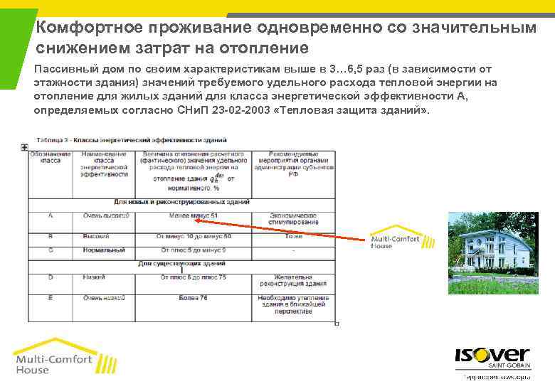Комфортное проживание одновременно со значительным снижением затрат на отопление Пассивный дом по своим характеристикам