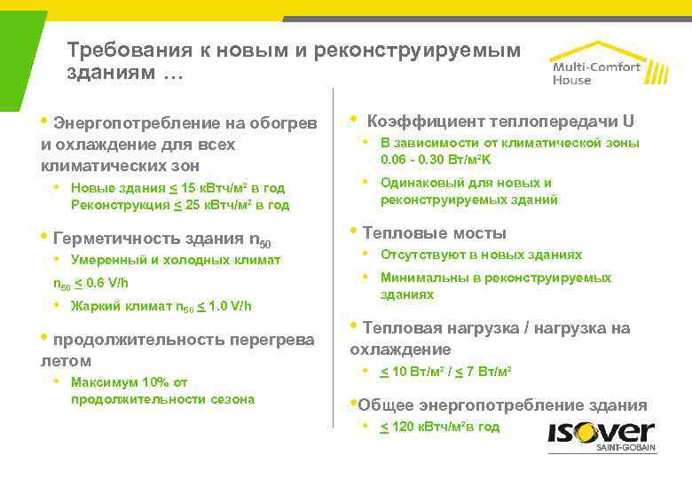 Требования к новым и реконструируемым зданиям … • Энергопотребление на обогрев и охлаждение для
