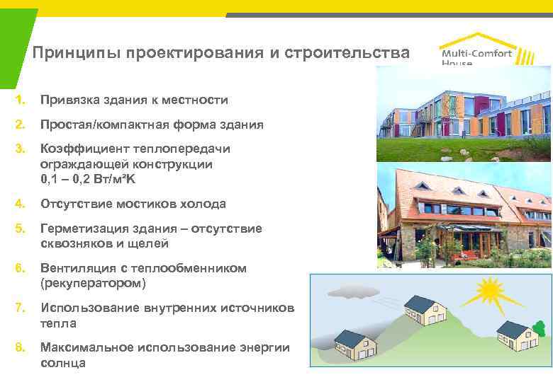 Принципы проектирования и строительства 1. Привязка здания к местности 2. Простая/компактная форма здания 3.