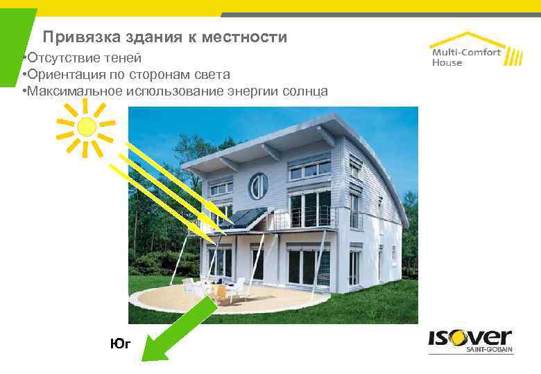 Привязка здания к местности • Отсутствие теней • Ориентация по сторонам света • Максимальное