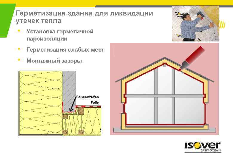 Герметизация здания для ликвидации утечек тепла • Установка герметичной пароизоляции • • Герметизация слабых
