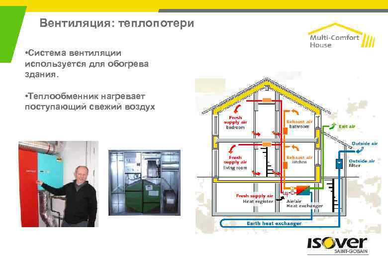 Теплопотери. Теплопотери пассивный дом. Теплопотери на вентиляцию. Дом с пассивным отоплением. Пассивный дом теплопотери через окна.