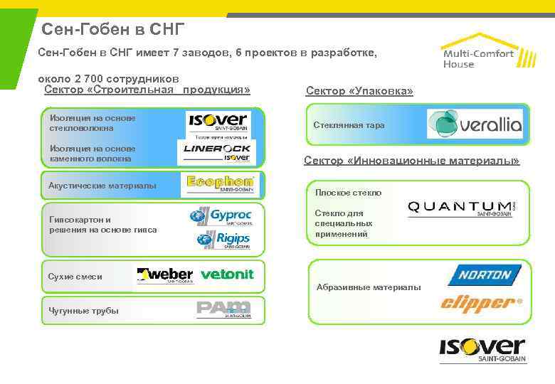 Сен-Гобен в СНГ имеет 7 заводов, 6 проектов в разработке, около 2 700 сотрудников