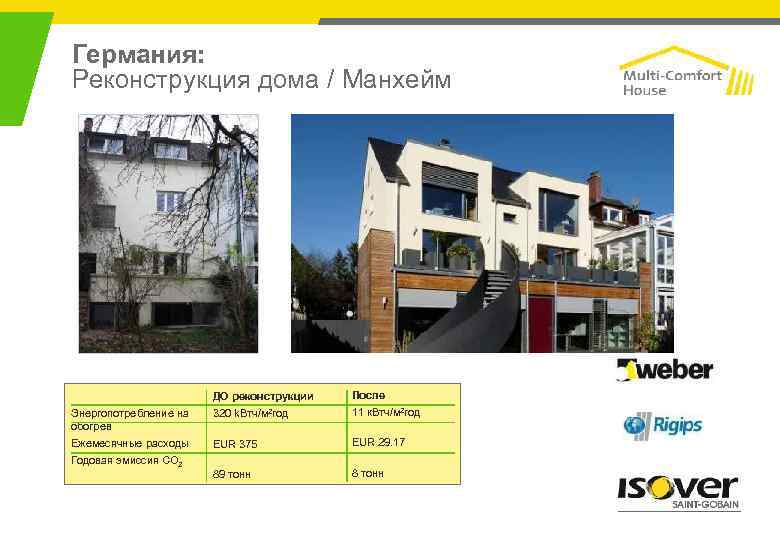 Германия: Реконструкция дома / Манхейм ДО реконструкции После Энергопотребление на обогрев 320 k. Втч/м