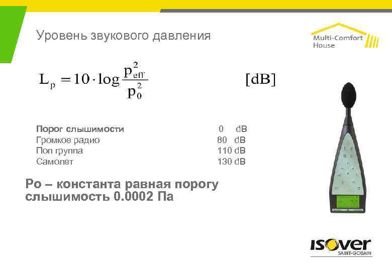 Уровень звукового давления Порог слышимости Громкое радио Поп группа Самолет 0 d. B 80