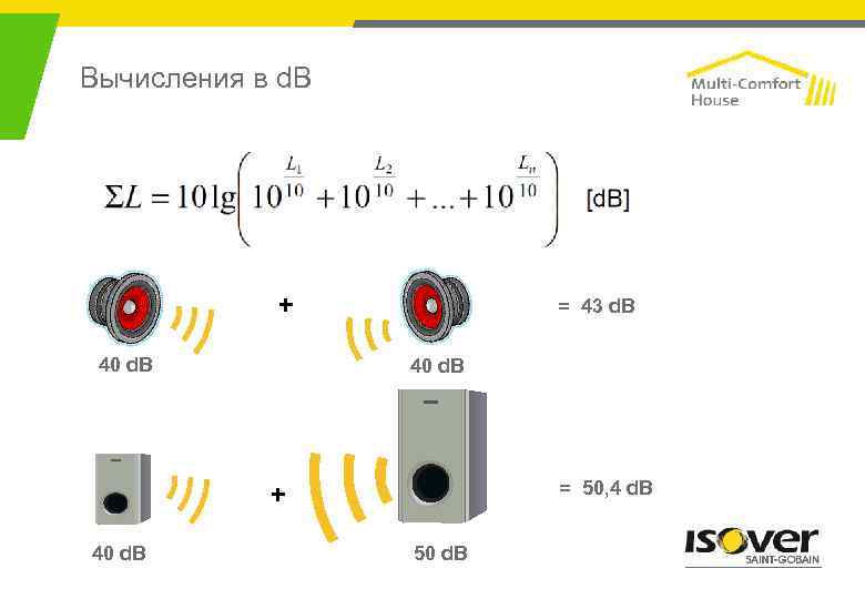 Вычисления в d. B + 40 d. B = 43 d. B 40 d.