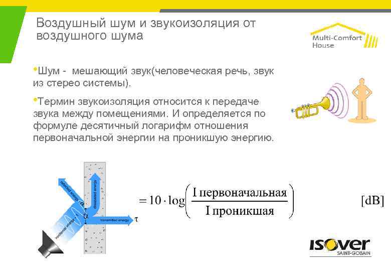 Воздушный шум и звукоизоляция от воздушного шума • Шум - мешающий звук(человеческая речь, звук