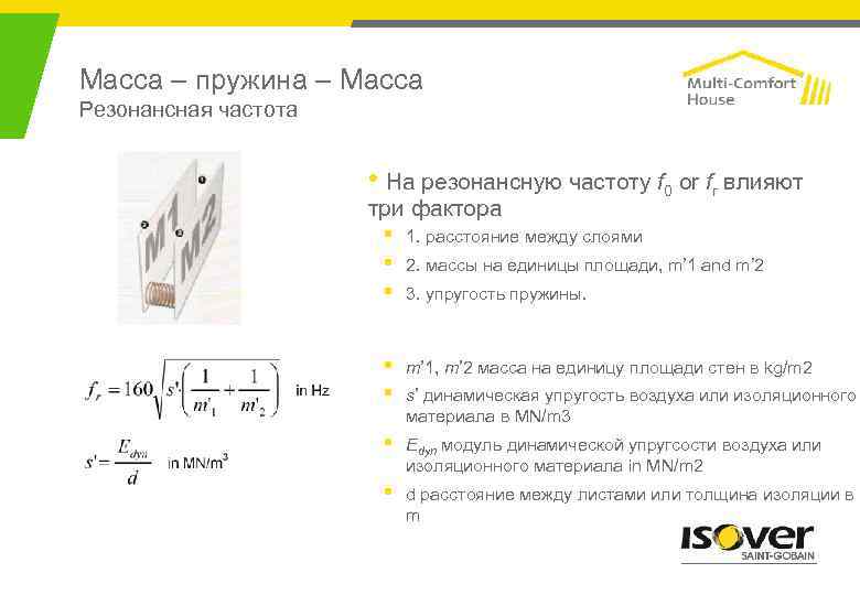 Масса – пружина – Масса Резонансная частота • На резонансную частоту f 0 or