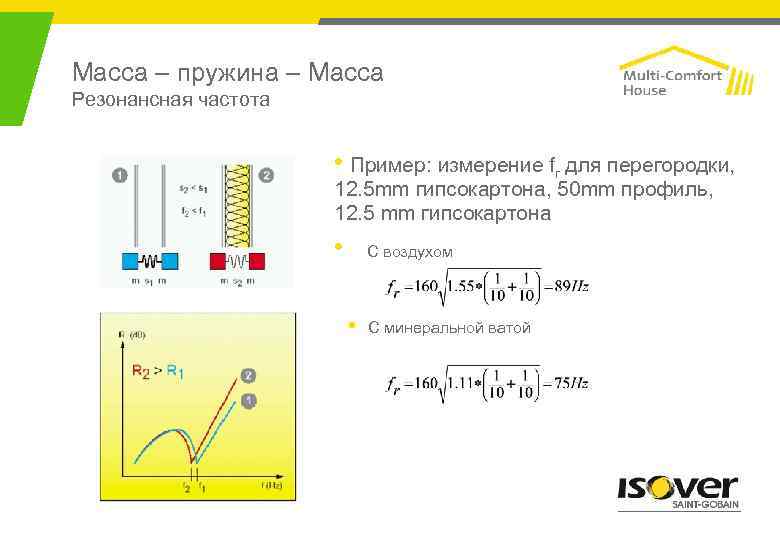 Масса – пружина – Масса Резонансная частота • Пример: измерение fr для перегородки, 12.