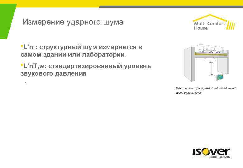 Измерение ударного шума • L’n : структурный шум измеряется в самом здании или лаборатории.
